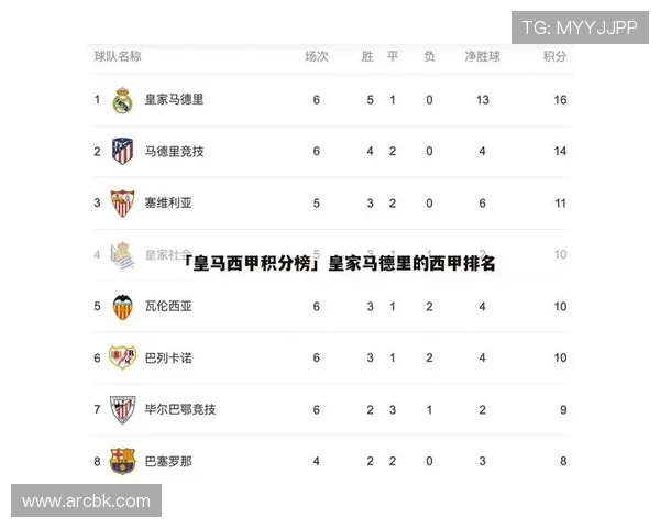 西甲足球联赛积分榜最新情况